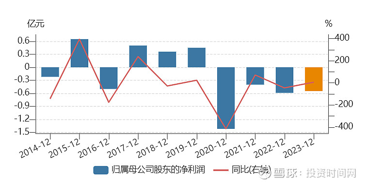 深交所关注的重点,持续停留在 中青宝 财务数据的细节上标点财经