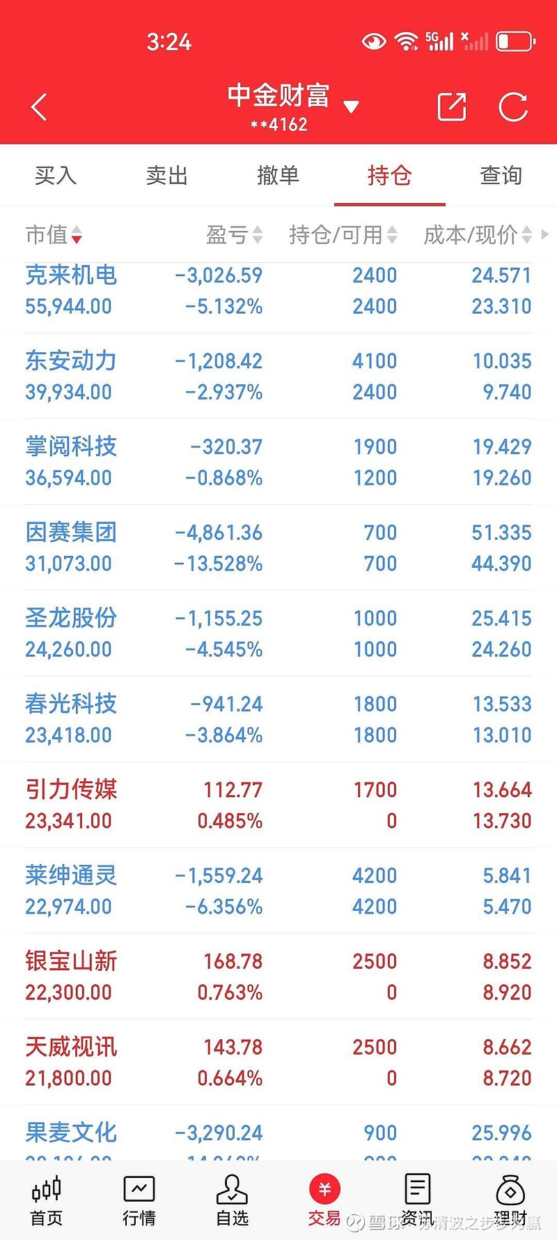 今天,卖出 深中华a , 津荣天宇 , 日盈电子 , 当升科技 ,买入 掌阅