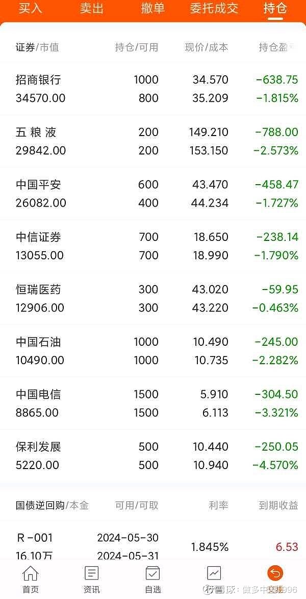 $上证50etf(sh510050)$ - 雪球