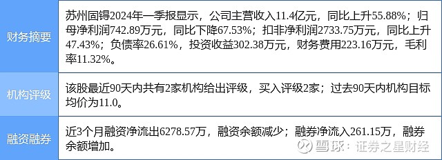 苏州固锝涨511%,中泰证券一个月前给出买入评级
