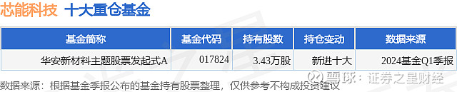 5月29日芯能科技涨7.73%,华安新材料主题股票发起式a基金重仓该股