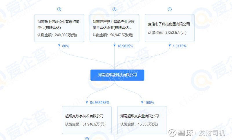 翠微股份参股超聚变多少股权=翠微股份参股超聚变多少股权了