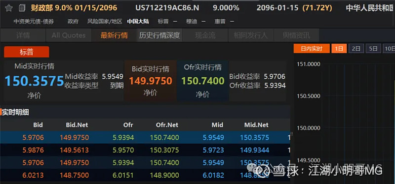 期限100年!还在正常交易