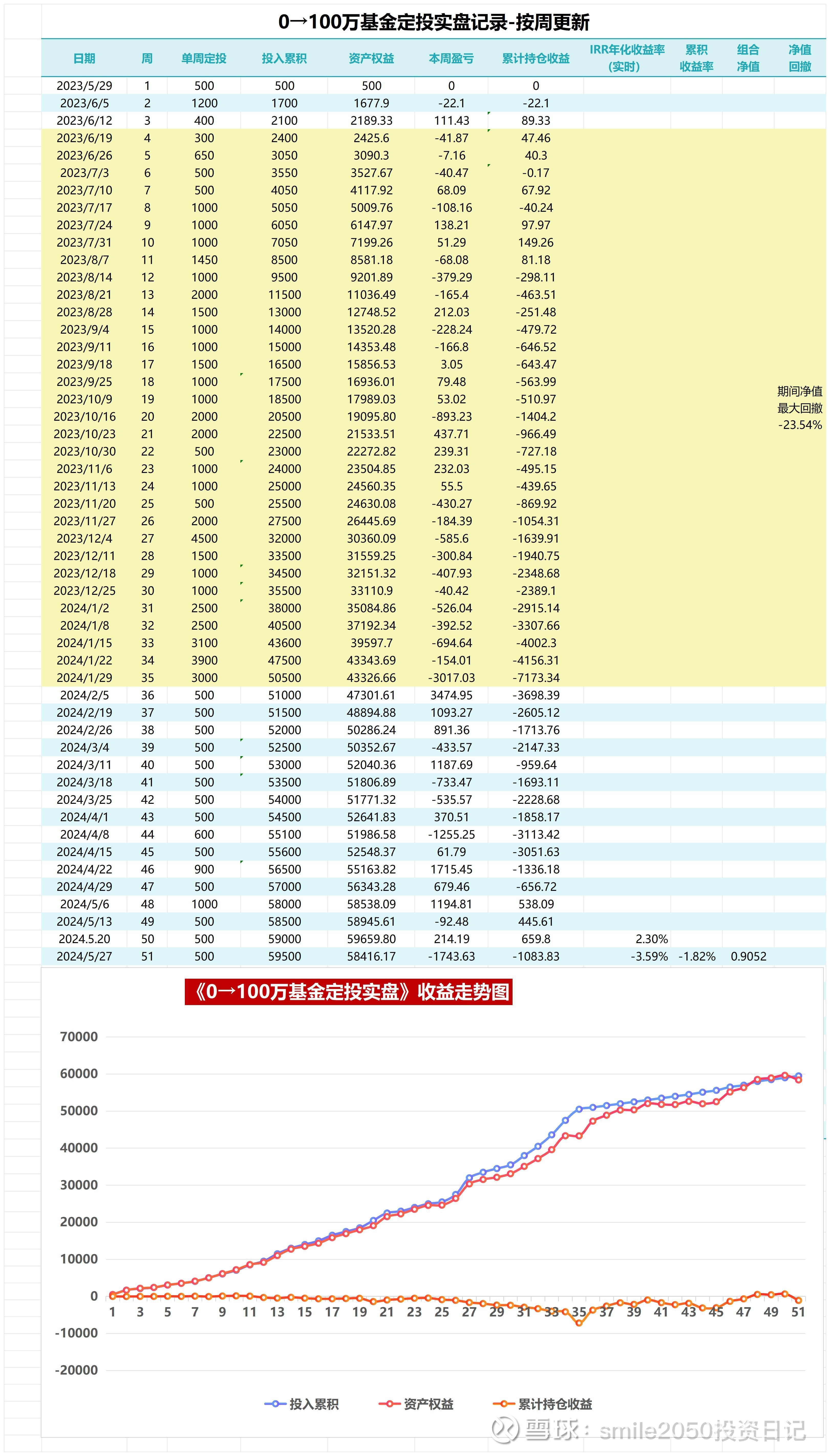 《0→100万基金定投实盘》