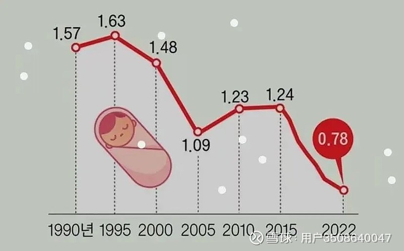 韩国出生人口图片