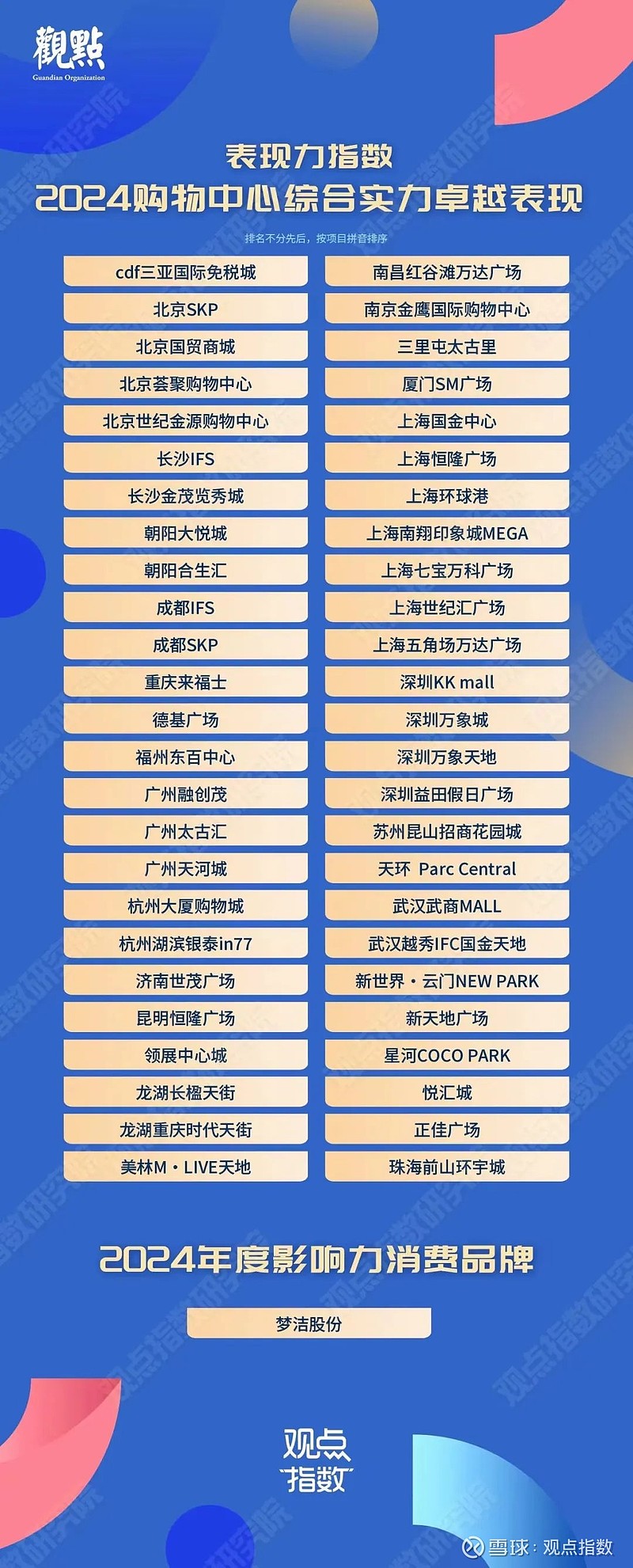 观点指数认为,当前不少品牌将线下体验门店视为重要渠道,相比线上门店
