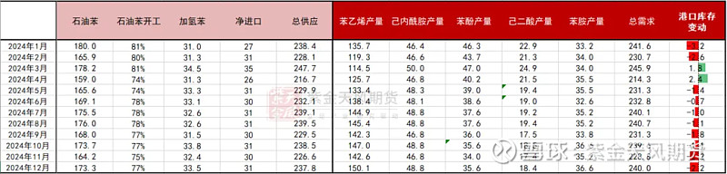 苯乙烯:注意流动性风险