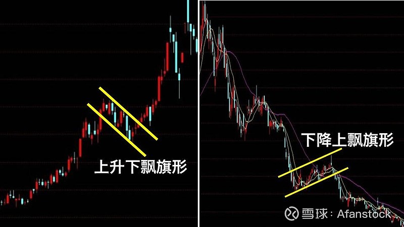 在上升趋势中出现的"上升下飘旗形",往往可能会引发下一波的大涨,而在