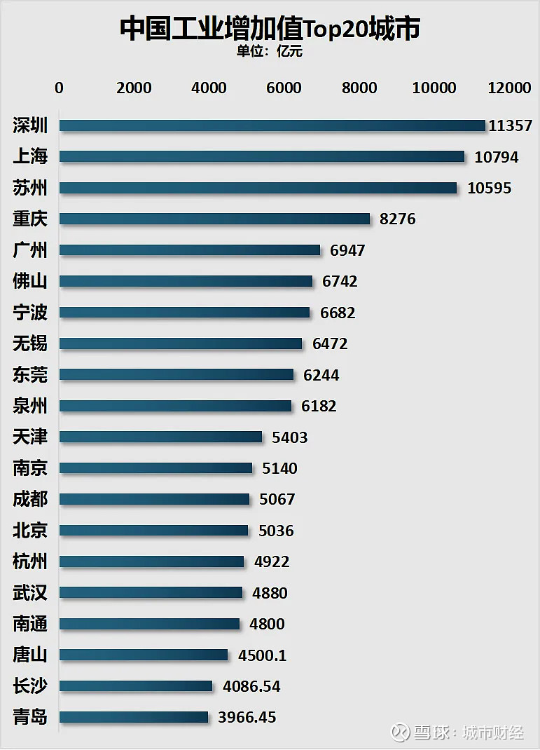 大洗牌!2024年,新一线城市名单公布了
