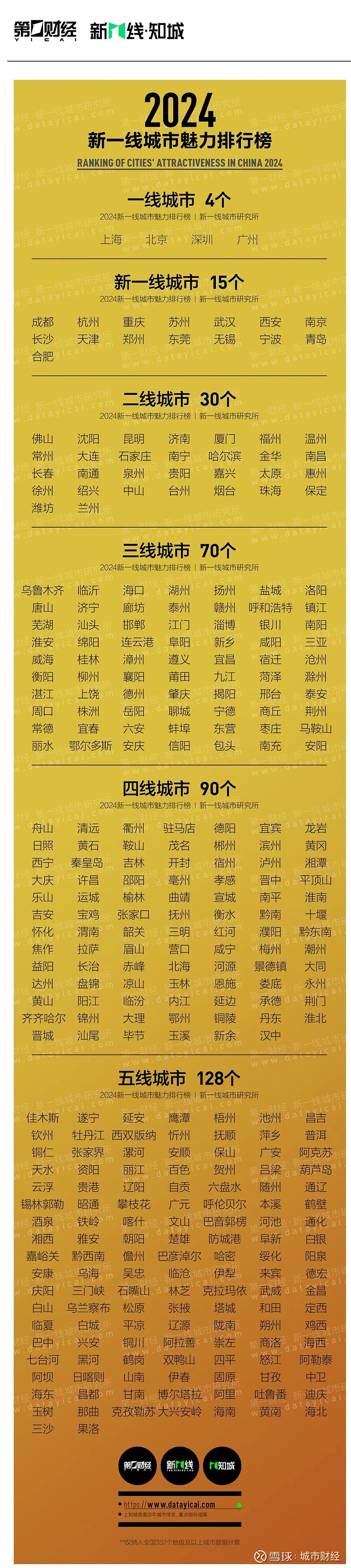 2022新型城镇化名单