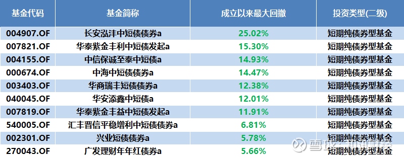 米兰体育- 米兰体育官方网站- 米兰体育APP下载封闭式基金净值