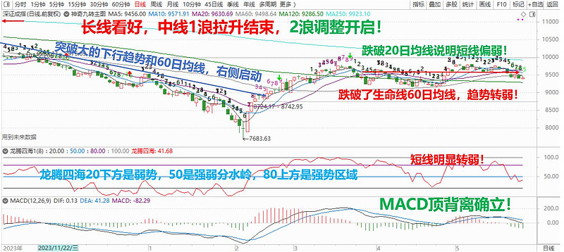 上证指数历史走势图图片