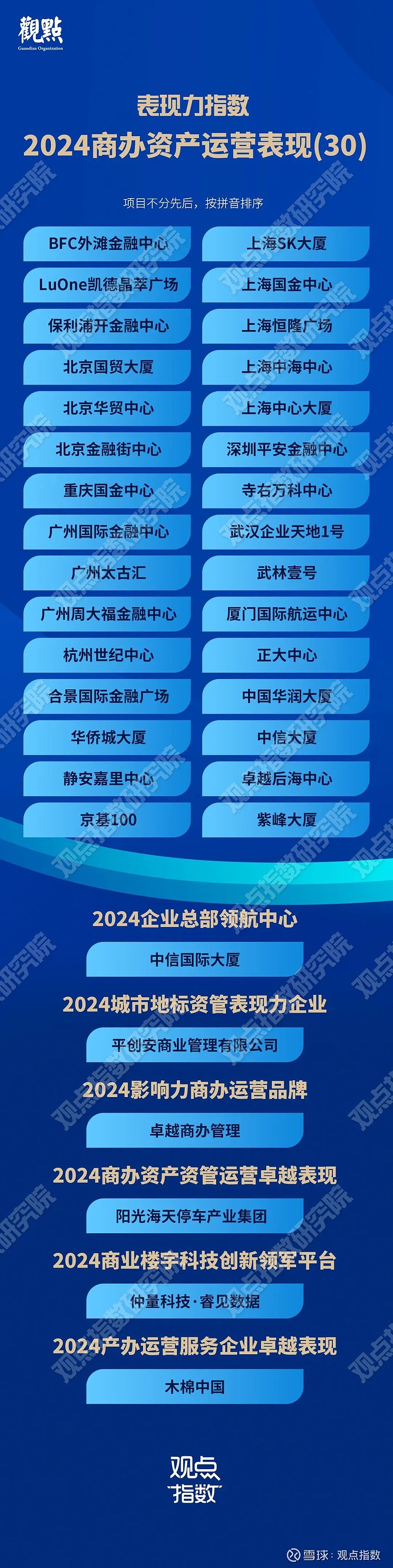 信托保险金购买什么_保险金信托金额_信托与保险金信托