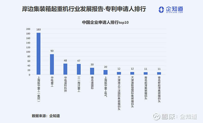 雪球星计划# 5月14日,美国宣布将对来自中国的180亿美元进口商品