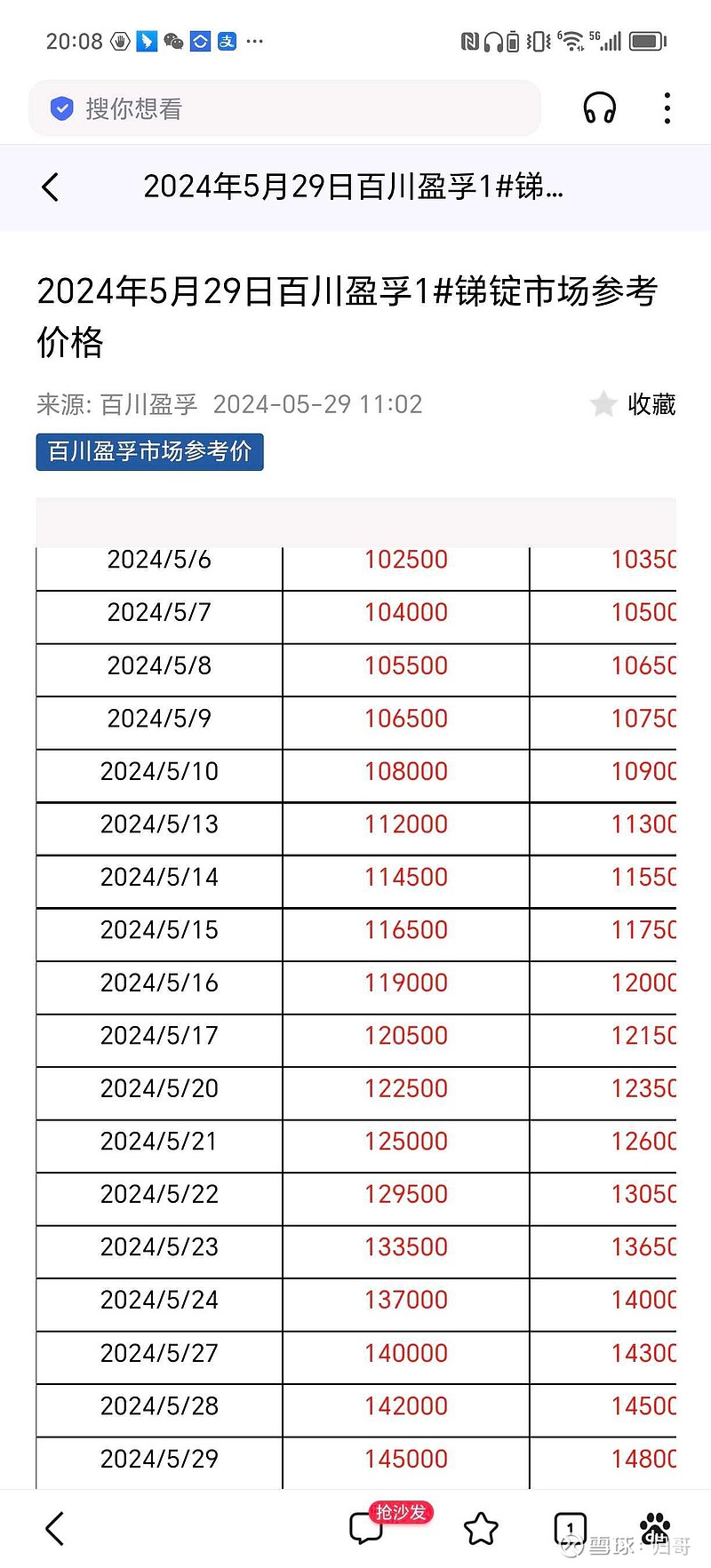 2024年5月30日的相关金属价格如下