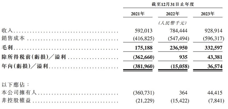 一脉阳光开启招股:拟6月7日港交所上市 京东健康是股东