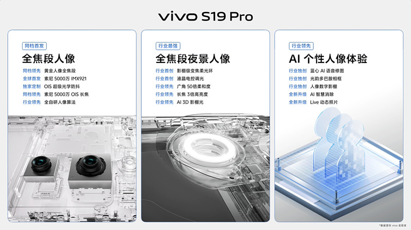 美出東方！vivo S19系列全新配色以科技新意詮釋經典元素-鋒巢網