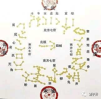 史记•天官书(上) 中宫天极星,其一明者,太一常居也;旁三星三公,或曰子属。后句四星,末大星正妃,余三星后宫之属也。环之匡卫十二星,藩臣。皆 ...
