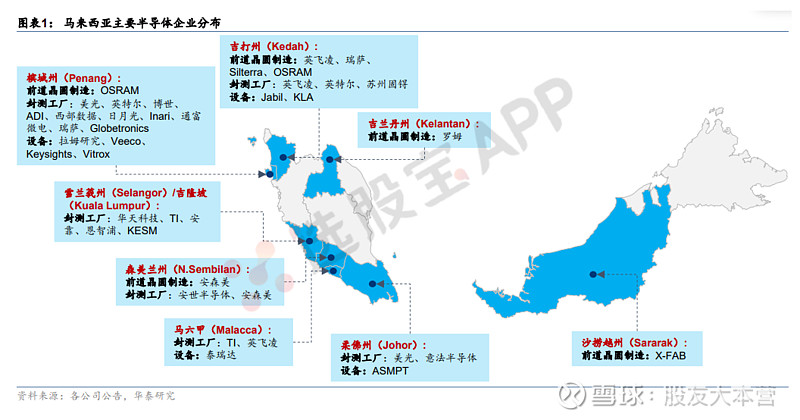 华泰 证卷:马来西亚推出53亿美元半导体补贴,中国企业加码投zi有望