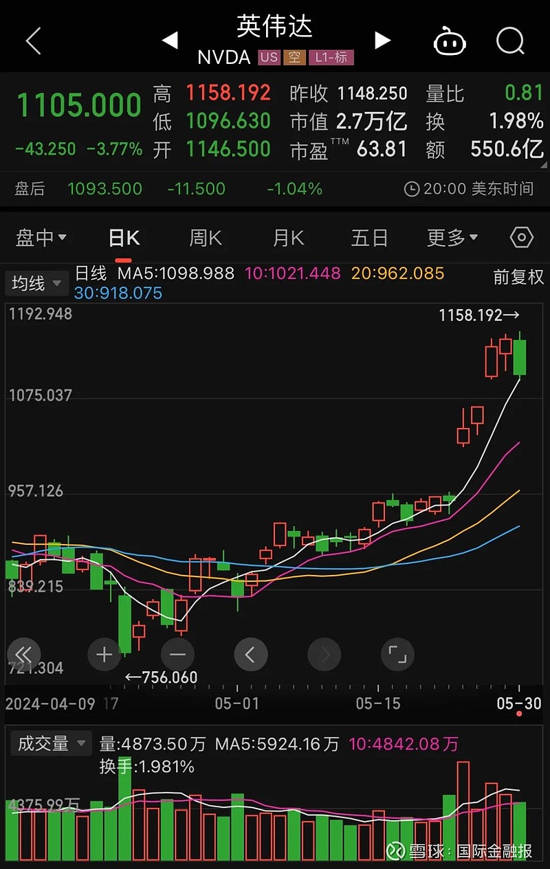 美股突发!两大指数离奇"停摆"80分钟,原因仍待调查