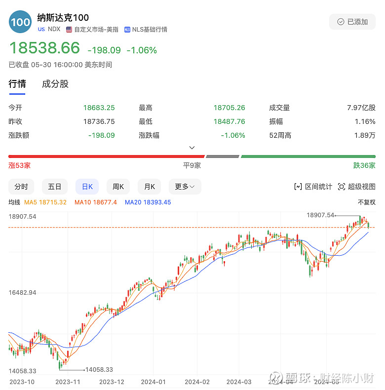 昨晚,美股三大指数齐跌!为什么?对a股有影响?还有机会吗?