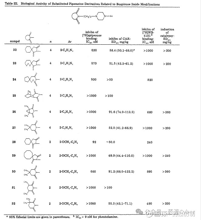 药渡Cyber解析BMS（FABREKRAMER）抑制剂Gepirone的发现 来源：药渡CyberGepirone（Exxua）是一种由