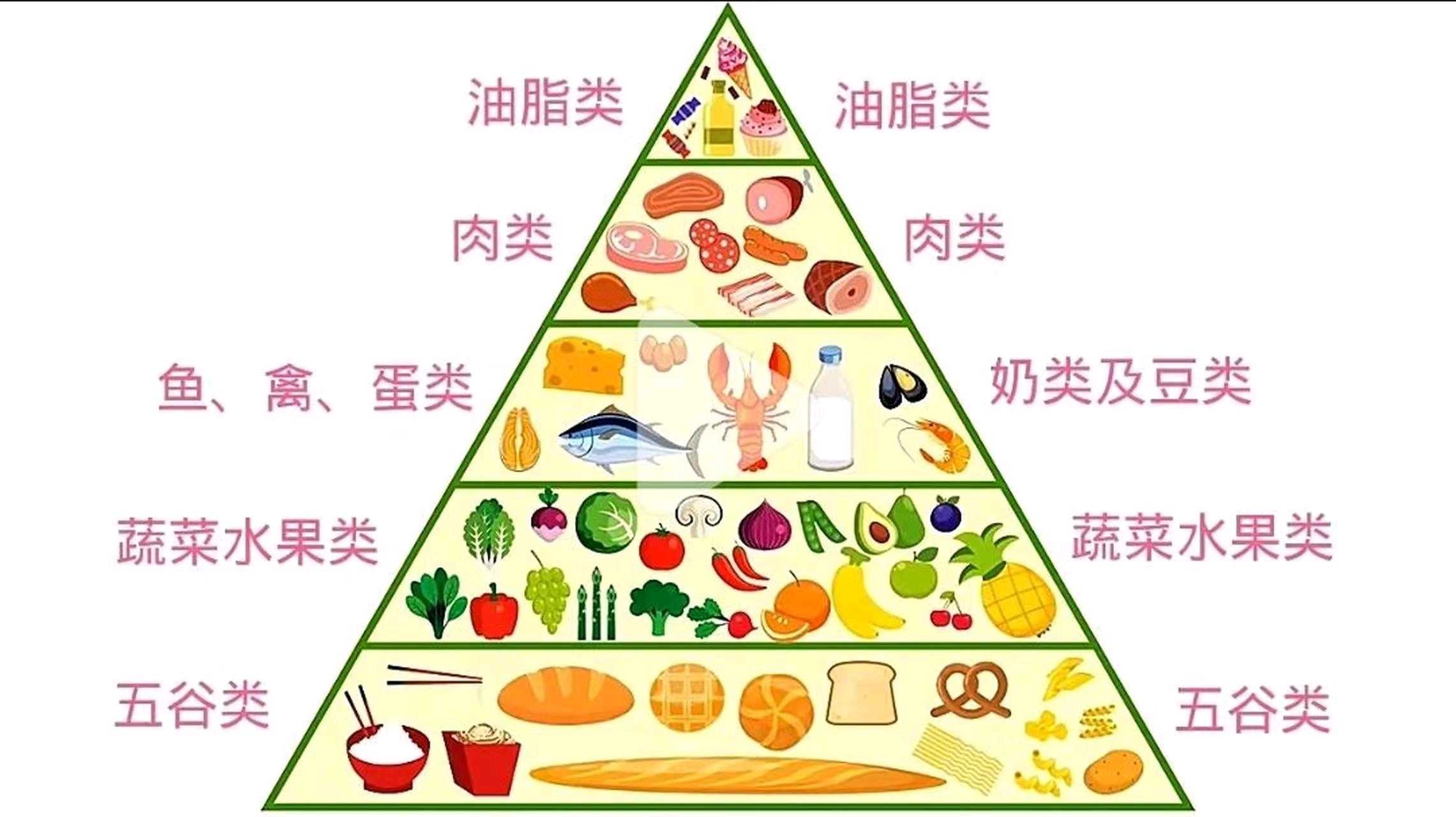提问 / 上文配图 2