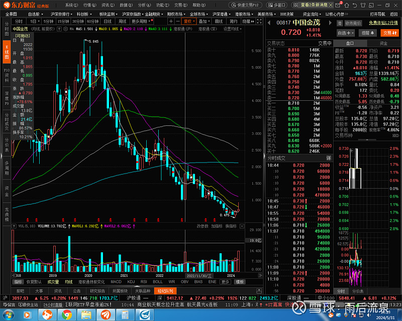 $中国金茂(00817)$ 今天收月线,怎么看都是带倒t字小阳线,上引线过长