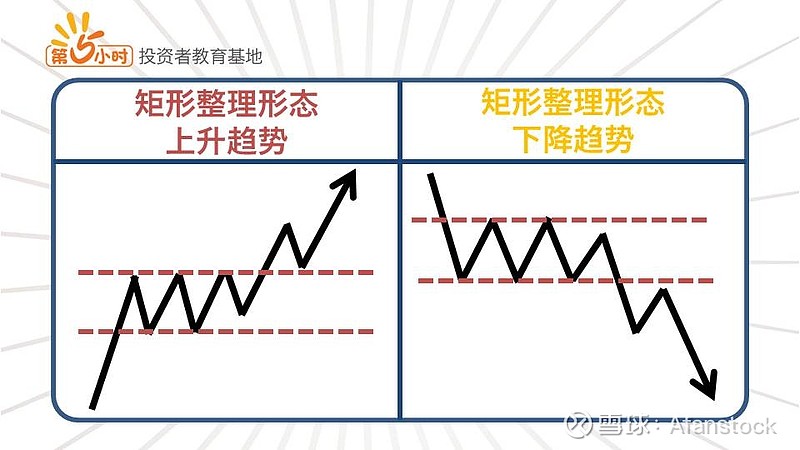 k线图形分析30潜伏底的基本图形