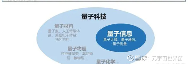中科院团队量子研究领域取得重磅突破,微美全息大力推动生态圈发展