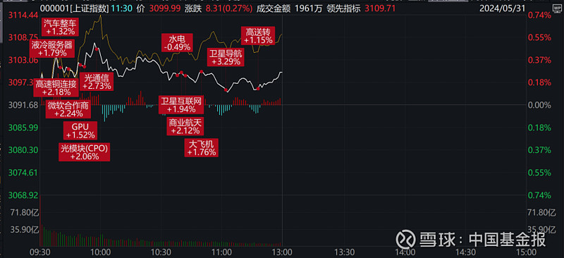 最新价格动态查询