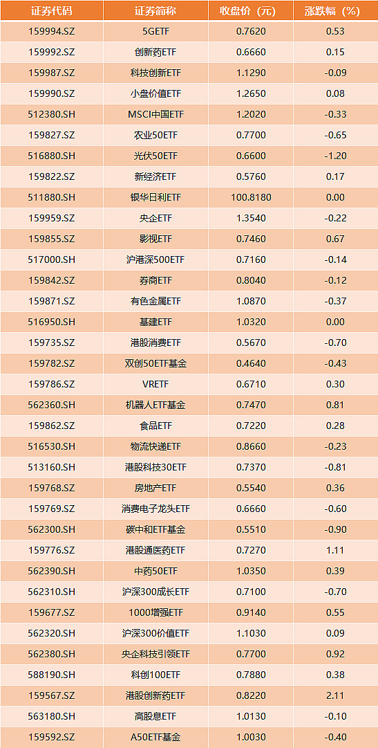 a股建材板块指数代码图片