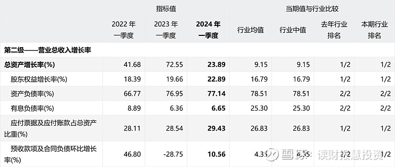 比亚迪业绩图片