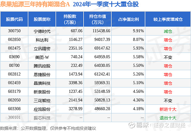 5月31日三花智控涨5.11%,泉果旭源三年持有期混合a基金重仓该股