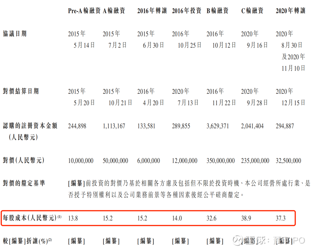 互联网公司估值公式是什么(互联网公司估值公式是什么样的)