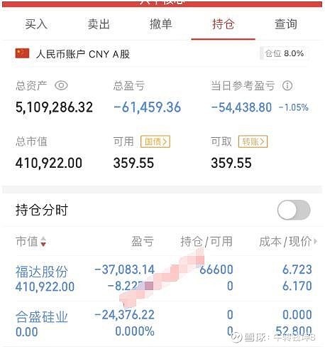 第二名:山顶动人亏损-1.1%,昨天买入的强力新材小亏止损,本月盈利6%.