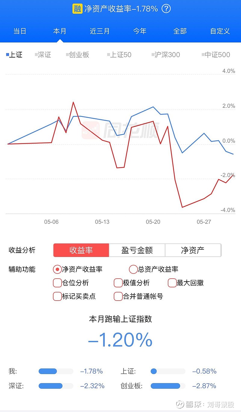 刘哥蒙股# #今日看盘# #股票# 今天既是本周最后一个交易日,也是本月