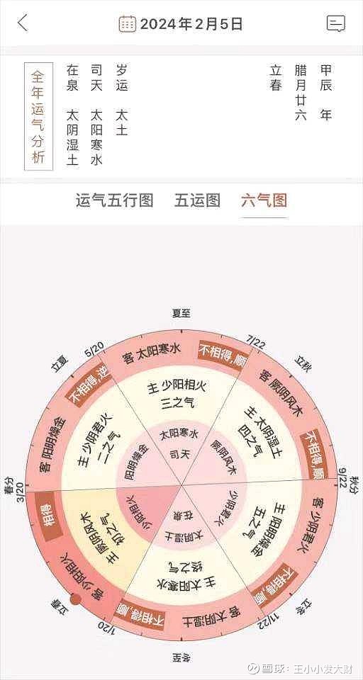 根据气象与疾病的关系五运六气推