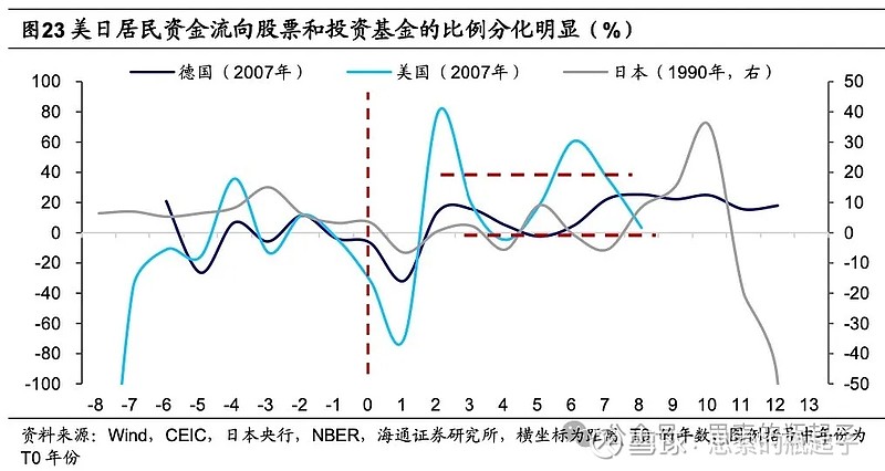 利率下行时代,普通人应该配置哪些大类资产?