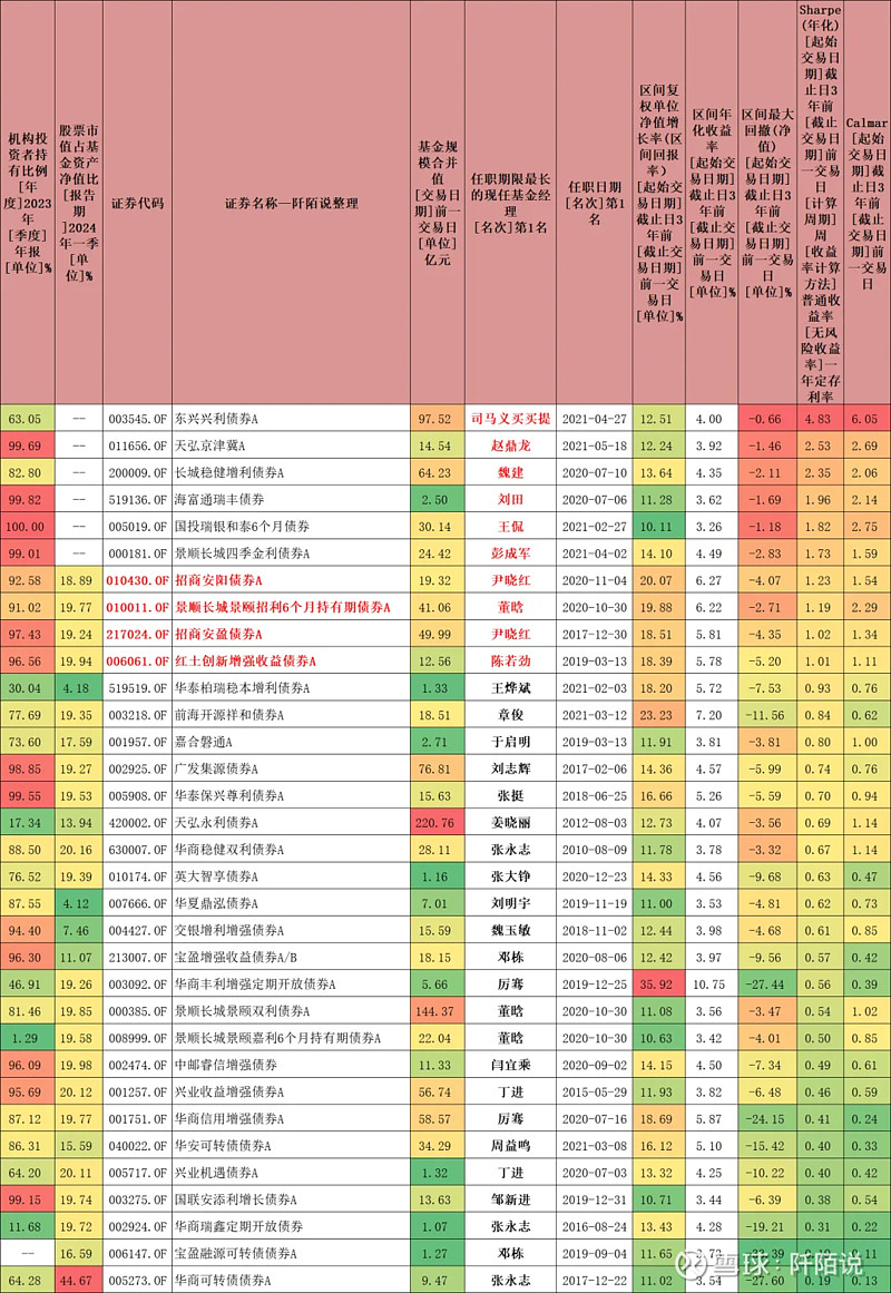 机构持有超百亿,这只固收 基金经理说,当前a股估值在低位,股票市场