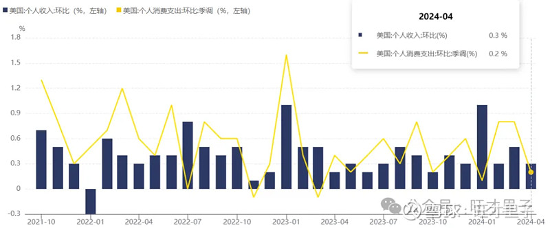 美国最新通胀来了,果然很"粘"."谁先挺不住"即将揭晓答案! 美联储在寻