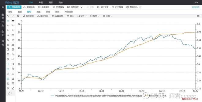 这与我观察到的另一个数据是相符