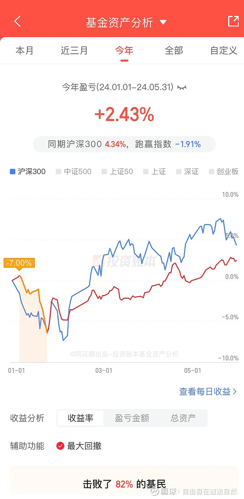 股票月收益图图片