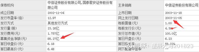 中国长江三峡集团有限公司组织架构及未来布局