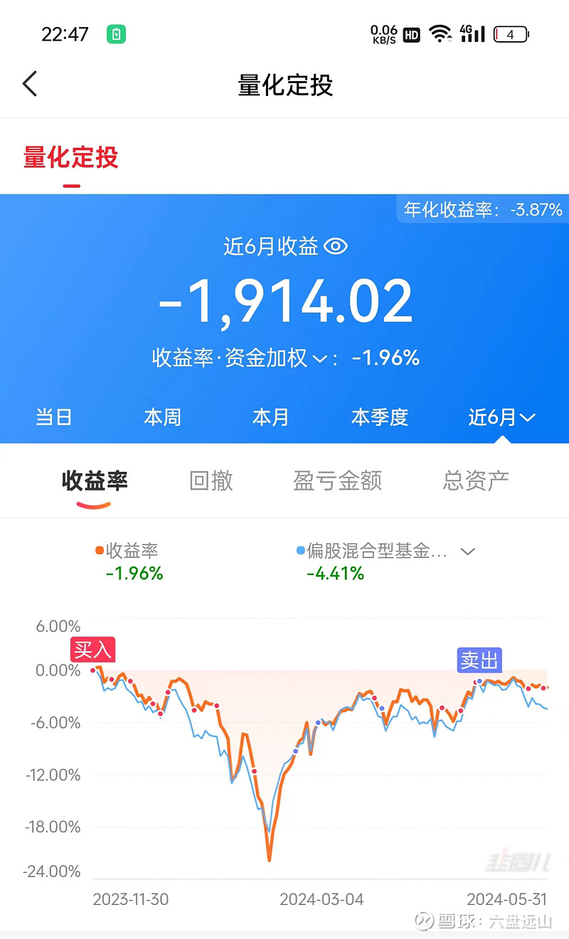 情绪中立转恐惧,定投转倍投——把握年内第二次机会,做好应对计划