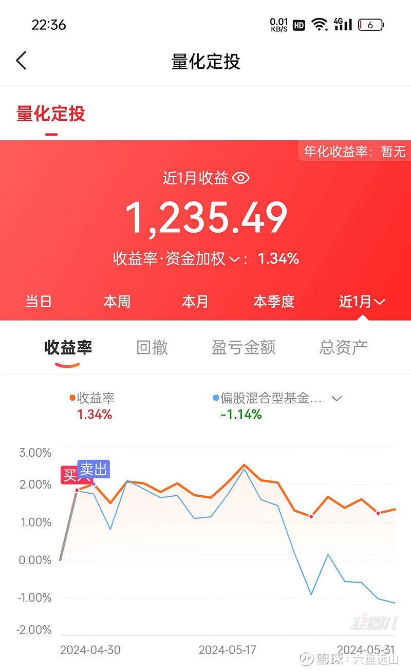 情绪中立转恐惧,定投转倍投——把握年内第二次机会,做好应对计划