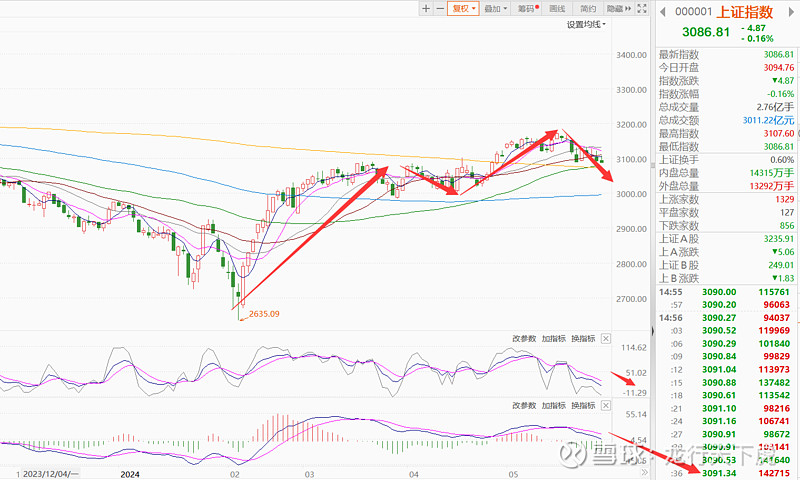 今日a股走势思路