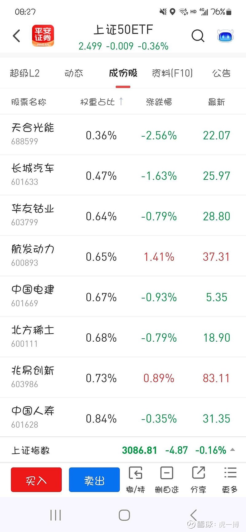 华友钴业(SH603799)$我曾震惊于华友钴业是中证a50 成份股。今天发现华友钴业也是上证50 成份股，震...