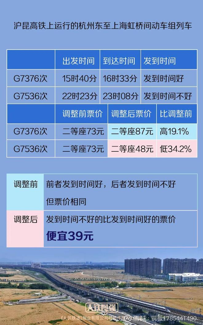 怎么便宜买高铁票