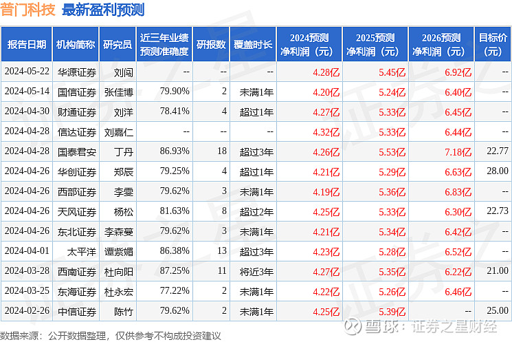华福证券:给予普门科技买入评级